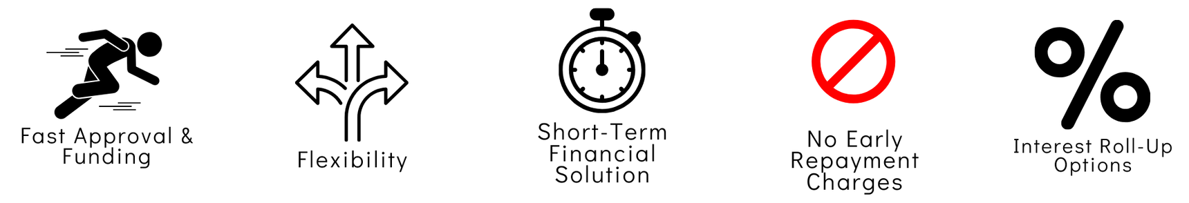 Fast Bridging Loan Breakdown And Guide